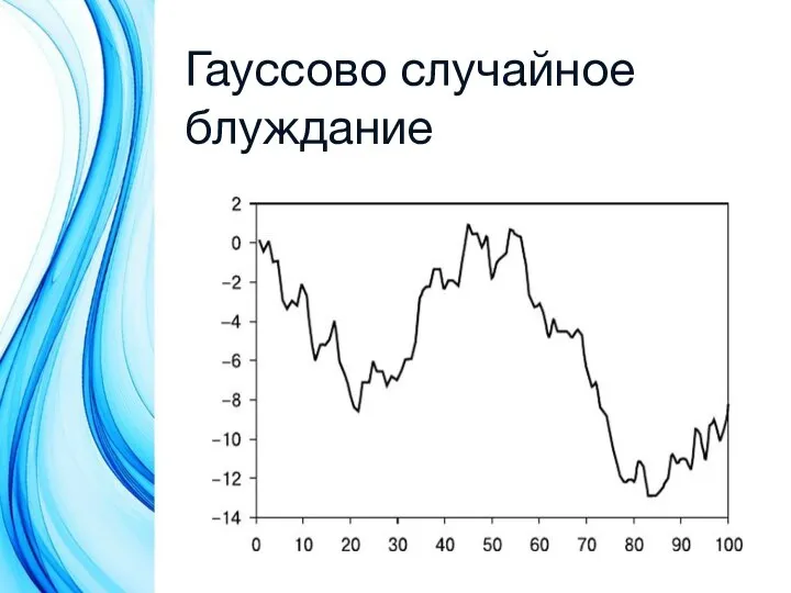 Гауссово случайное блуждание