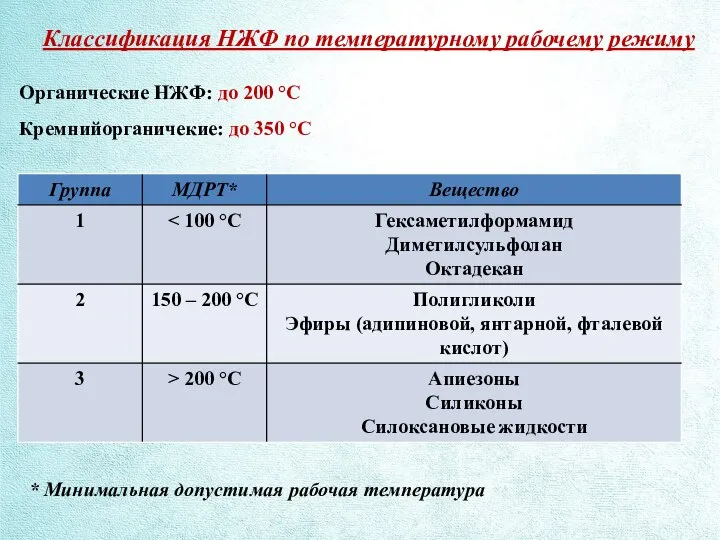 Классификация НЖФ по температурному рабочему режиму Органические НЖФ: до 200 °С Кремнийорганичекие: