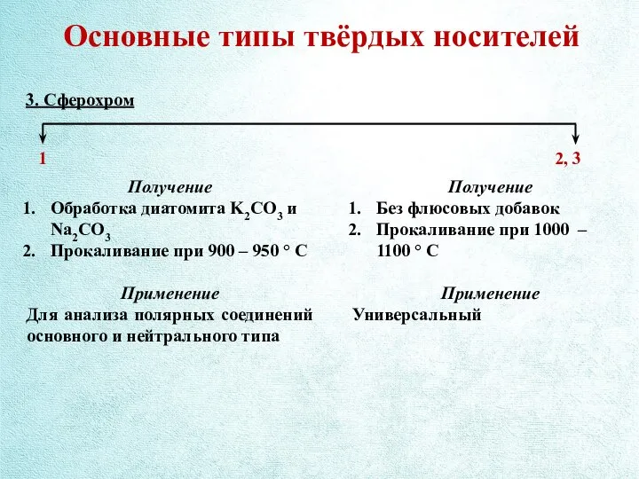 Основные типы твёрдых носителей 3. Сферохром Получение Обработка диатомита K2CO3 и Na2CO3