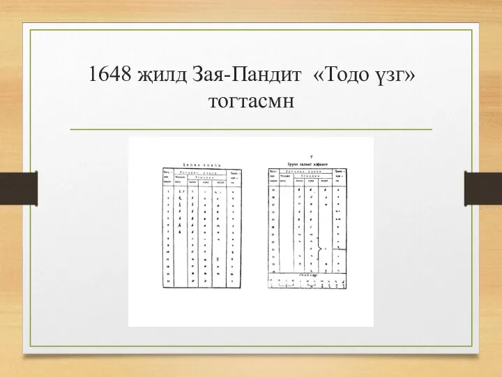 1648 җилд Зая-Пандит «Тодо үзг» тогтасмн