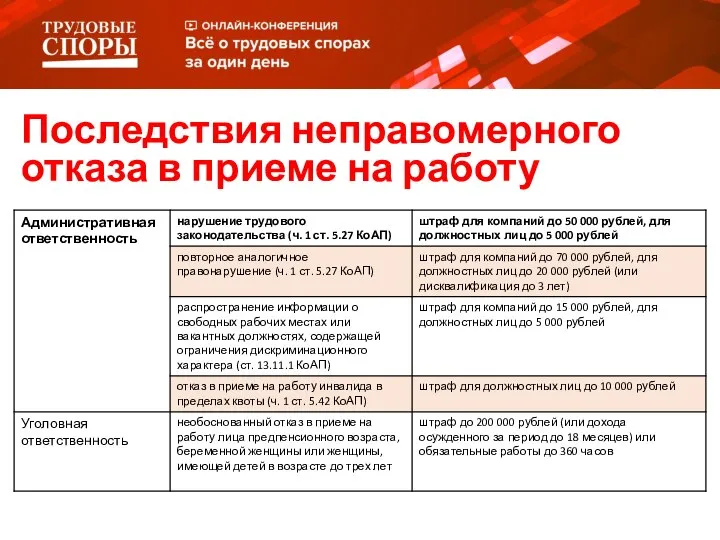 Последствия неправомерного отказа в приеме на работу