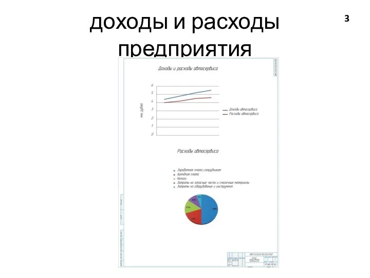 доходы и расходы предприятия