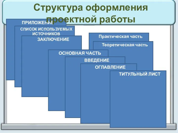 ПРИЛОЖЕНИЕ СПИСОК ИСПОЛЬЗУЕМЫХ ИСТОЧНИКОВ ЗАКЛЮЧЕНИЕ Практическая часть Структура оформления проектной работы Теоретическая