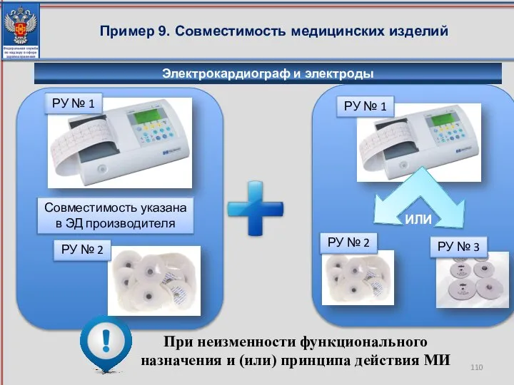Пример 9. Совместимость медицинских изделий При неизменности функционального назначения и (или) принципа