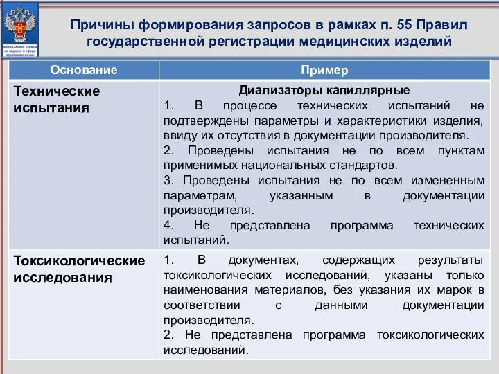 Причины формирования запросов в рамках п. 55 Правил государственной регистрации медицинских изделий