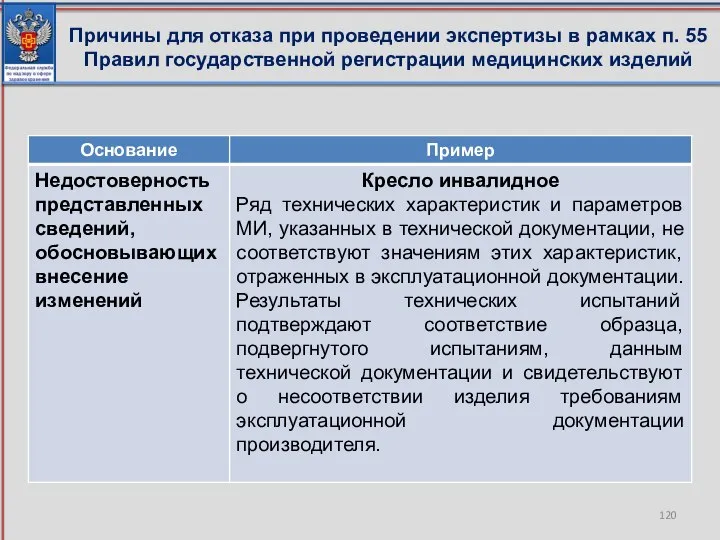 Причины для отказа при проведении экспертизы в рамках п. 55 Правил государственной регистрации медицинских изделий