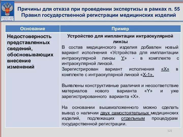 Причины для отказа при проведении экспертизы в рамках п. 55 Правил государственной регистрации медицинских изделий