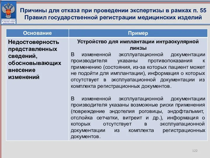 Причины для отказа при проведении экспертизы в рамках п. 55 Правил государственной регистрации медицинских изделий