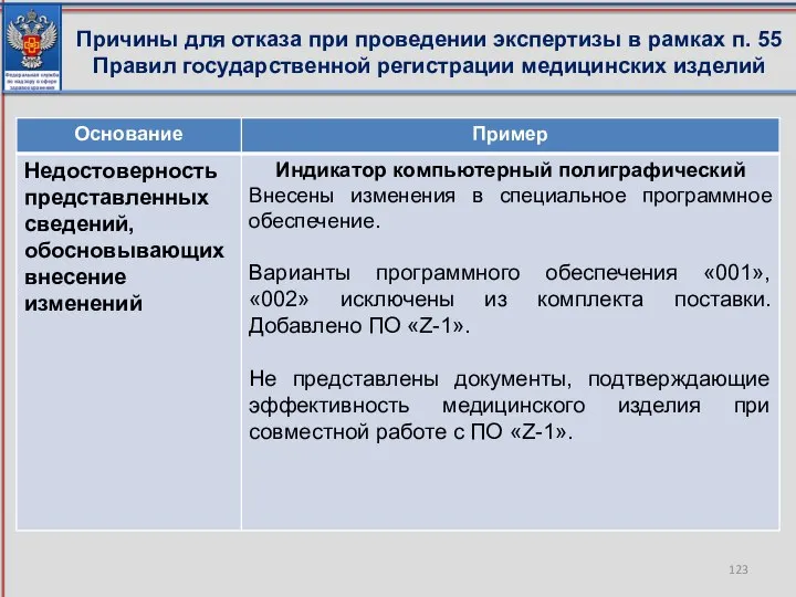 Причины для отказа при проведении экспертизы в рамках п. 55 Правил государственной регистрации медицинских изделий