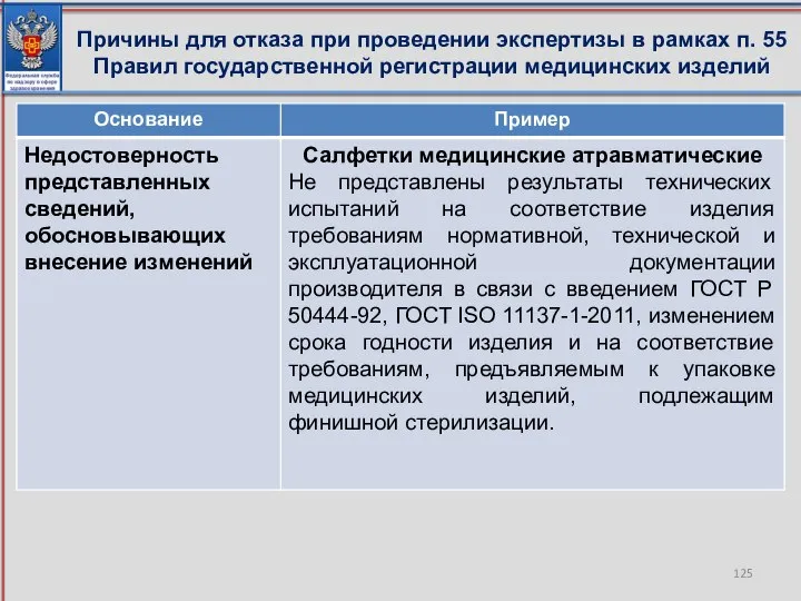 Причины для отказа при проведении экспертизы в рамках п. 55 Правил государственной регистрации медицинских изделий