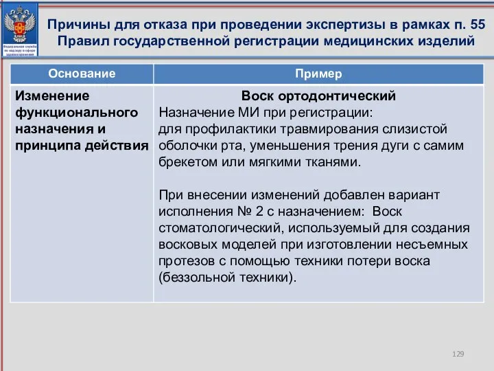 Причины для отказа при проведении экспертизы в рамках п. 55 Правил государственной регистрации медицинских изделий