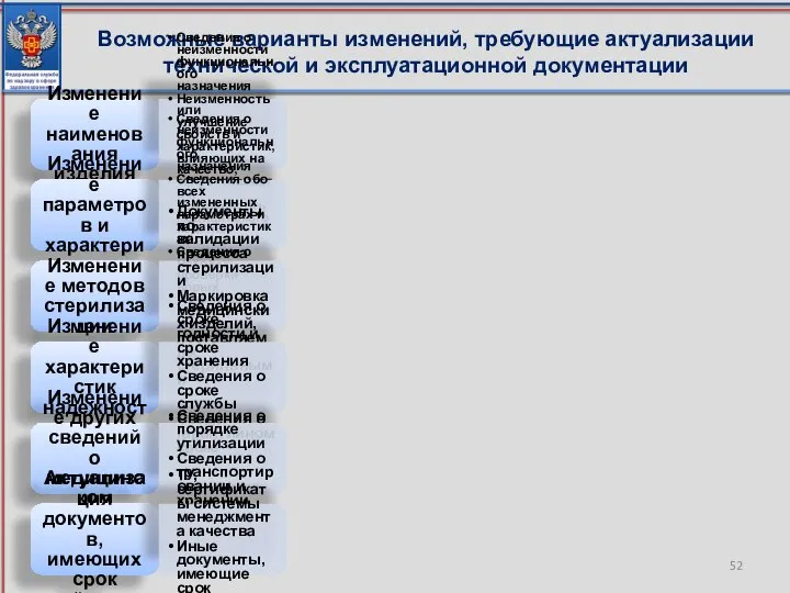 Возможные варианты изменений, требующие актуализации технической и эксплуатационной документации Изменение наименования изделия