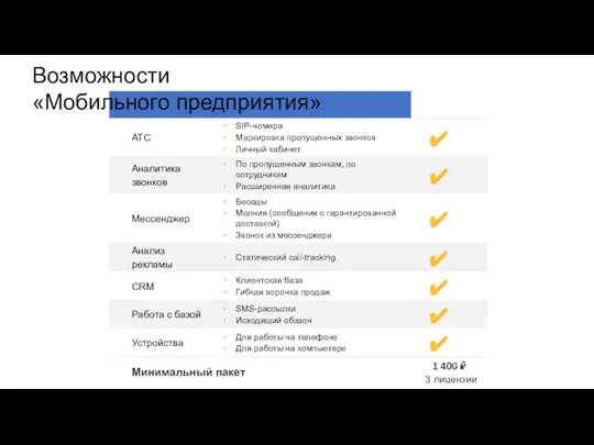 Возможности «Мобильного предприятия»