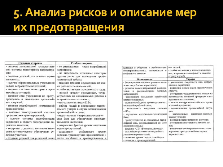 5. Анализ рисков и описание мер их предотвращения