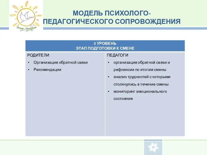 МОДЕЛЬ ПСИХОЛОГО-ПЕДАГОГИЧЕСКОГО СОПРОВОЖДЕНИЯ