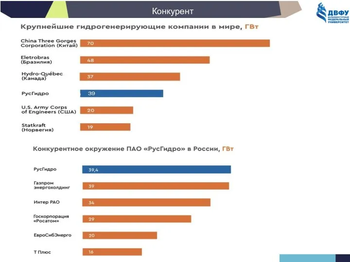 Конкуренты