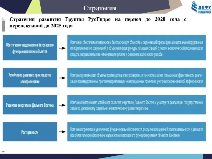 Стратегия Стратегия развития Группы РусГидро на период до 2020 года с перспективой до 2025 года