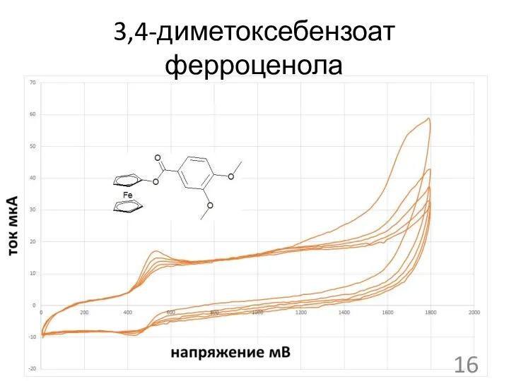 3,4-диметоксебензоат ферроценола