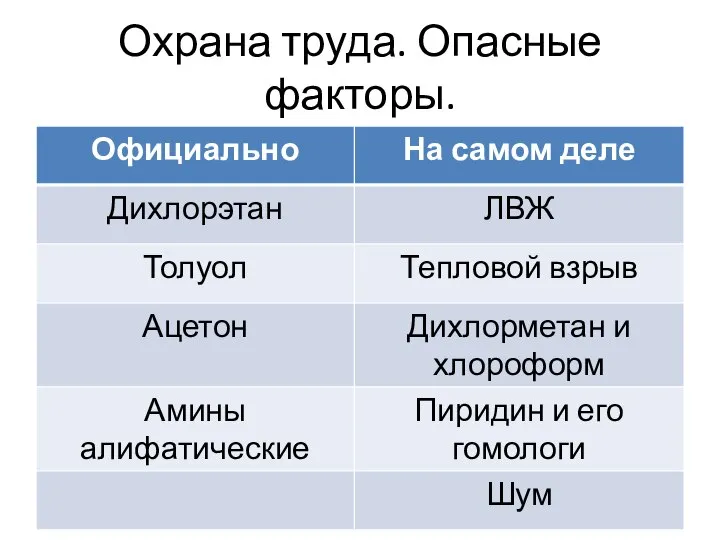 Охрана труда. Опасные факторы.