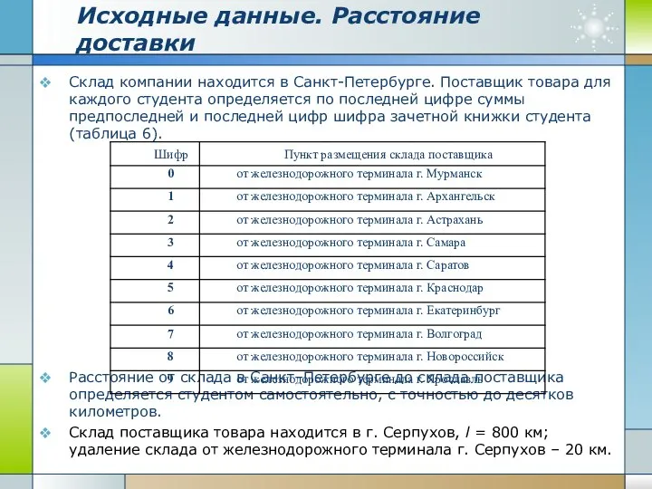 Исходные данные. Расстояние доставки Склад компании находится в Санкт-Петербурге. Поставщик товара для