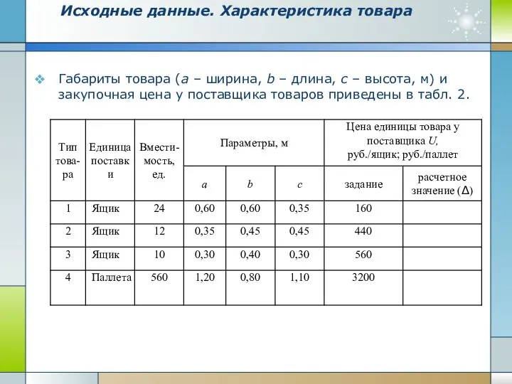 Исходные данные. Характеристика товара Габариты товара (а – ширина, b – длина,