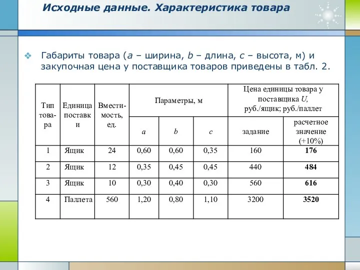 Исходные данные. Характеристика товара Габариты товара (а – ширина, b – длина,