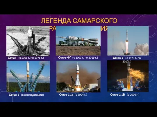 ЛЕГЕНДА САМАРСКОГО РАКЕТОСТРОЕНИЯ Союз-2.1а (с 2004 г.) Союз-2.1В (с 2006 г.) Союз-ФГ