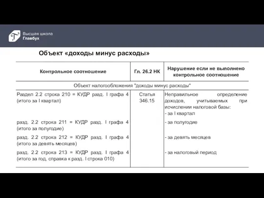 Объект «доходы минус расходы»