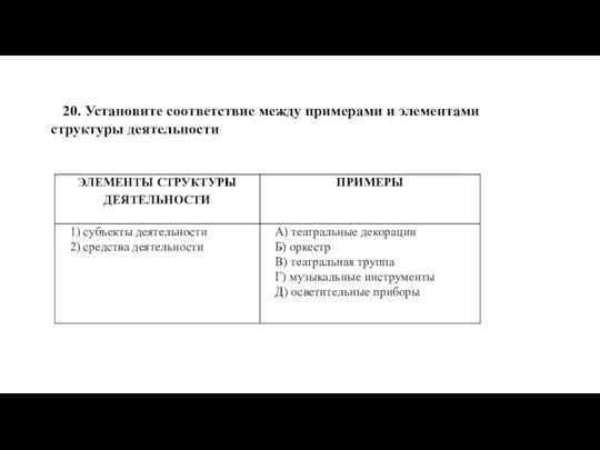 20. Уста­но­ви­те со­от­вет­ствие между при­ме­ра­ми и эле­мен­та­ми струк­ту­ры де­я­тель­но­сти