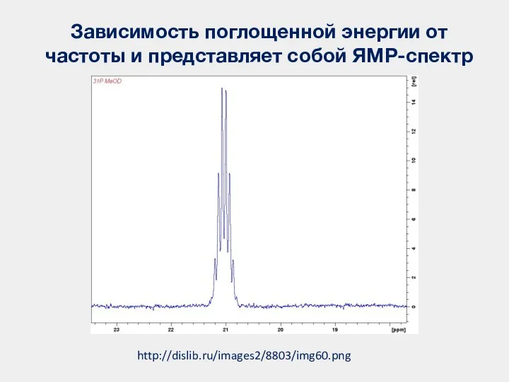 Зависимость поглощенной энергии от частоты и представляет собой ЯМР-спектр http://dislib.ru/images2/8803/img60.png