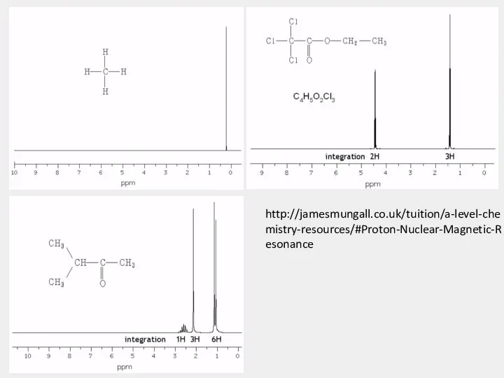 http://jamesmungall.co.uk/tuition/a-level-chemistry-resources/#Proton-Nuclear-Magnetic-Resonance