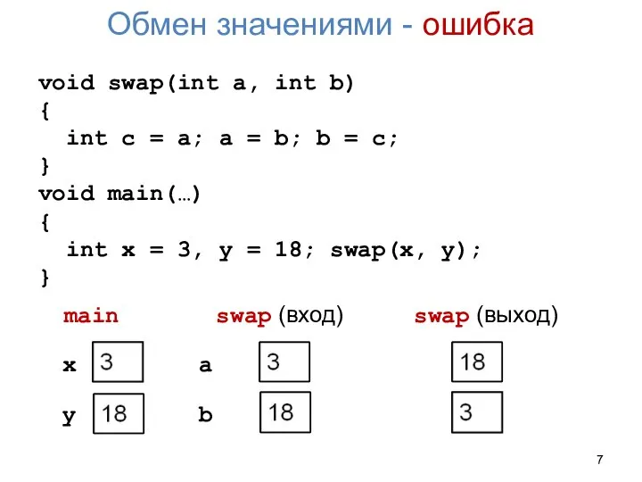 Обмен значениями - ошибка void swap(int a, int b) { int c
