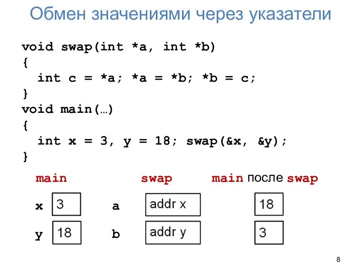 Обмен значениями через указатели void swap(int *a, int *b) { int c