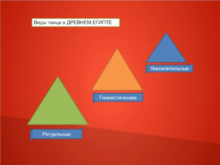 Виды танца в ДРЕВНЕМ ЕГИПТЕ Ритуальные Гимнастические Увесилительные