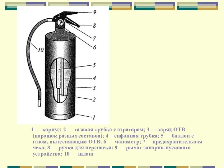 1 — корпус; 2 — газовая трубка с аэратором; 3 — заряд
