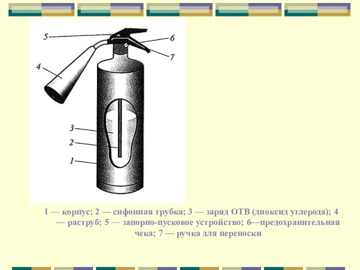 1 — корпус; 2 — сифонная трубка; 3 — заряд ОТВ (диоксид