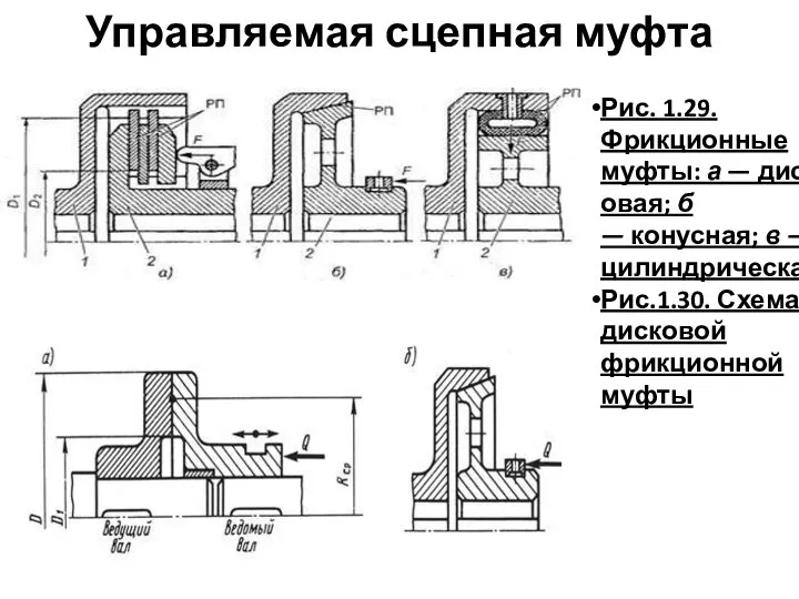 Управляемая сцепная муфта Рис. 1.29. Фрикционные муфты: а — дисковая; б —