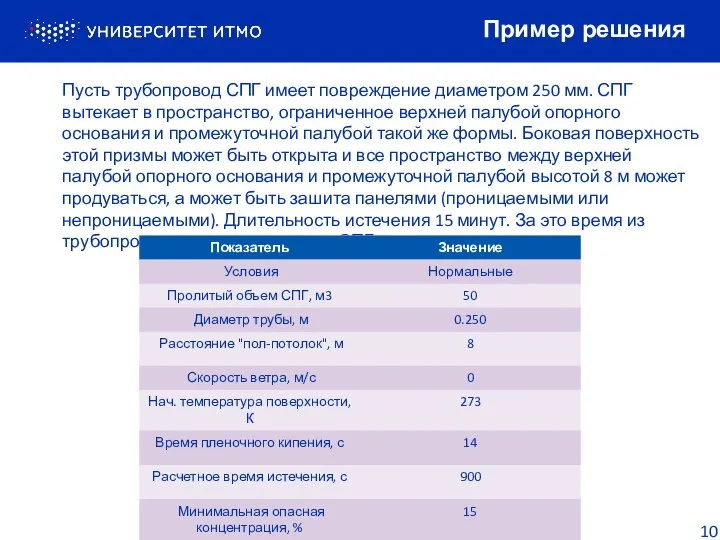 Пусть трубопровод СПГ имеет повреждение диаметром 250 мм. СПГ вытекает в пространство,