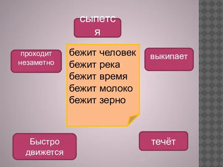 сыпется проходит незаметно выкипает Быстро движется течёт бежит человек бежит река бежит