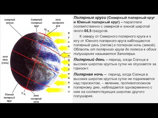 Полярные круги (Северный полярный круг и Южный полярный круг) – параллели соответственно