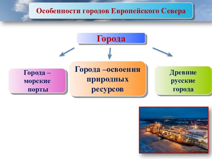 Особенности городов Европейского Севера Города Древние русские города Города –освоения природных ресурсов Города –морские порты