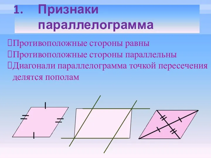 Признаки параллелограмма Противоположные стороны равны Противоположные стороны параллельны Диагонали параллелограмма точкой пересечения делятся пополам