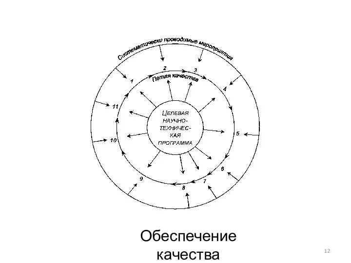 Обеспечение качества