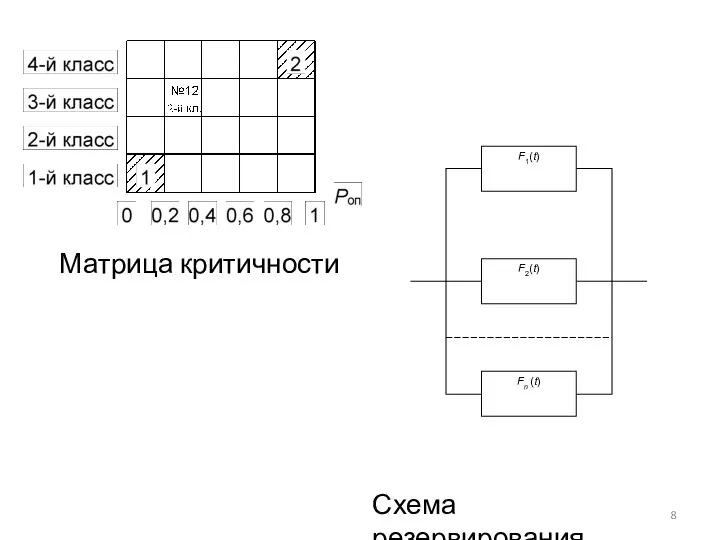 Схема резервирования Матрица критичности