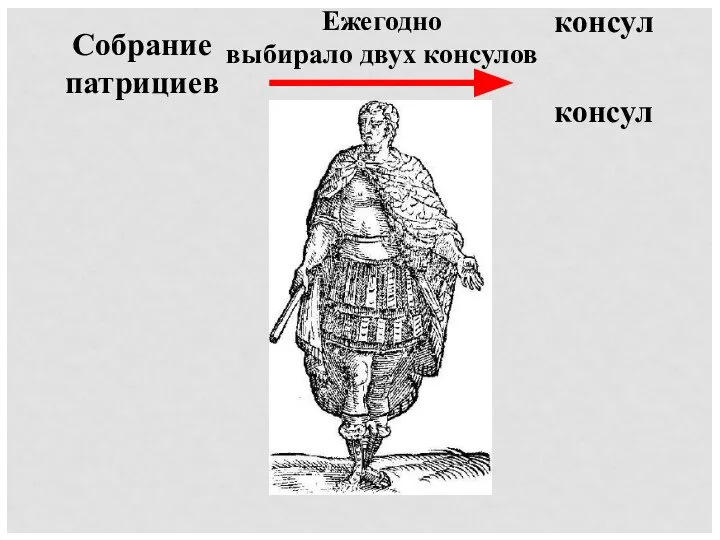 Собрание патрициев консул консул Ежегодно выбирало двух консулов