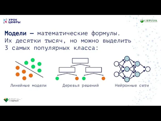 Модели — математические формулы. Их десятки тысяч, но можно выделить 3 самых