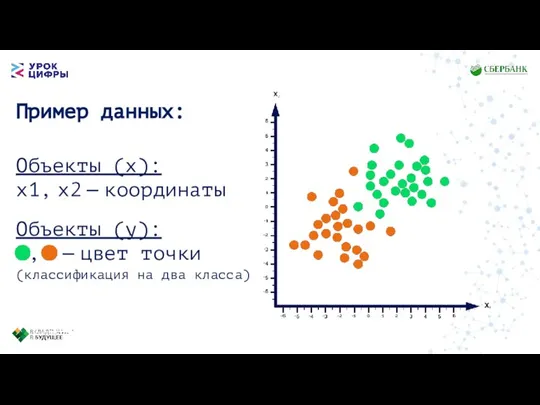 Пример данных: Объекты (x): x1, x2 — координаты Объекты (y): , —