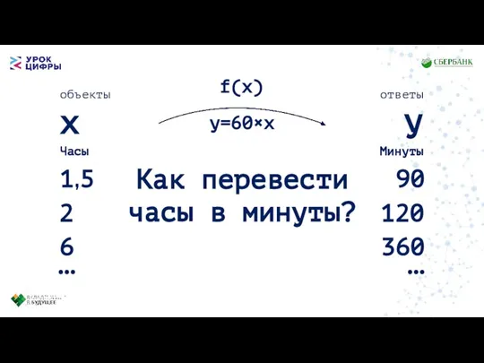 x y объекты ответы Часы Минуты Как перевести часы в минуты? 1,5