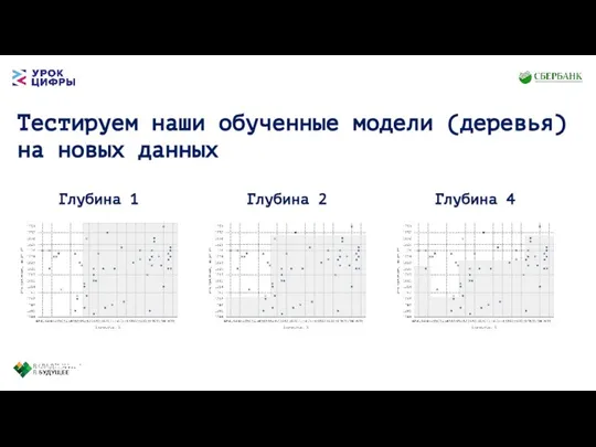 Тестируем наши обученные модели (деревья) на новых данных Глубина 1 Глубина 2 Глубина 4