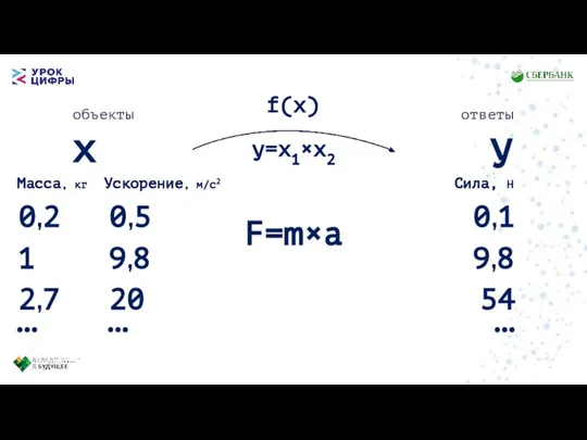 x y объекты ответы Масса, кг Сила, Н F=m×a 0,2 2,7 1
